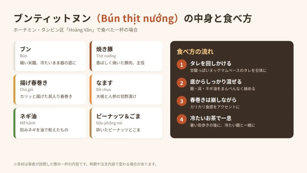 ブンティットヌンの具材6種類と、タレをかけて混ぜる食べ方の流れを整理した図解