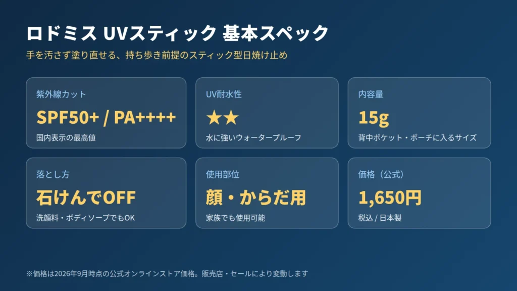 ロドミス UVスティックの基本スペック(SPF50+・PA++++、UV耐水性★★、15g、石けんオフ)をまとめた図