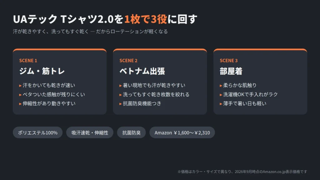 部屋着にもそのまま使える(1枚で3役)
