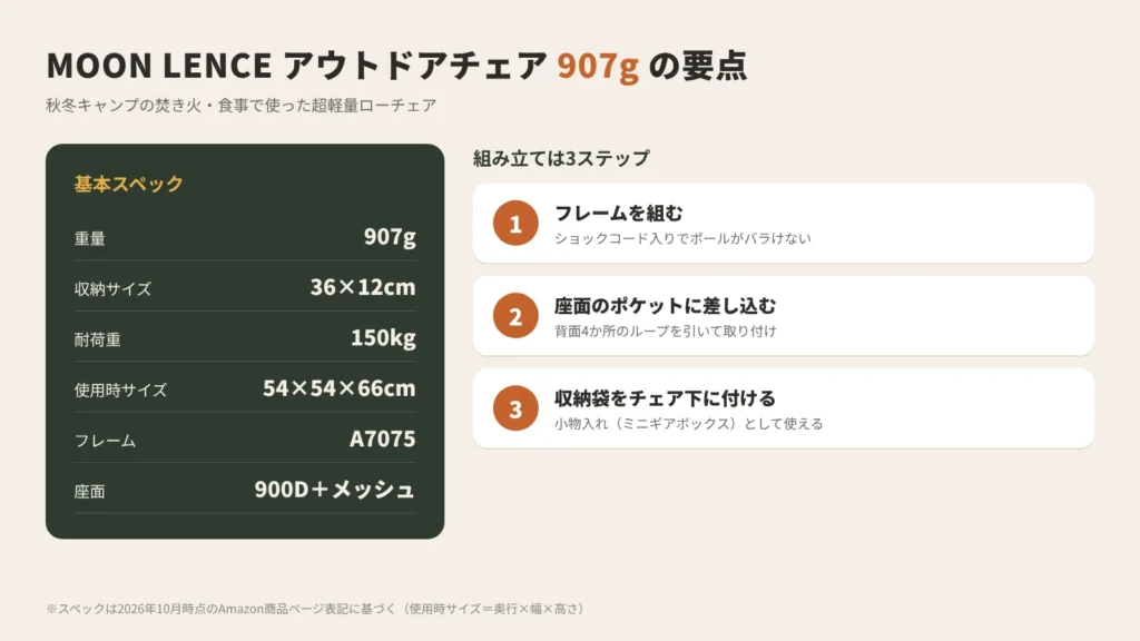 MOON LENCE アウトドアチェアの基本スペックと組み立て3ステップの図解