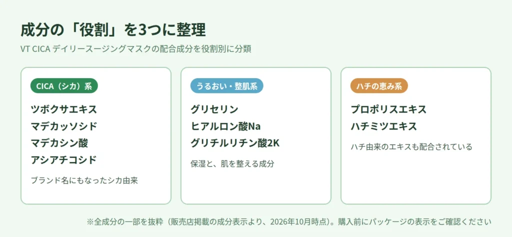 VT CICA デイリースージングマスクを使った風呂上がりのスキンケア手順（化粧水→マスク10分→美容液・乳液